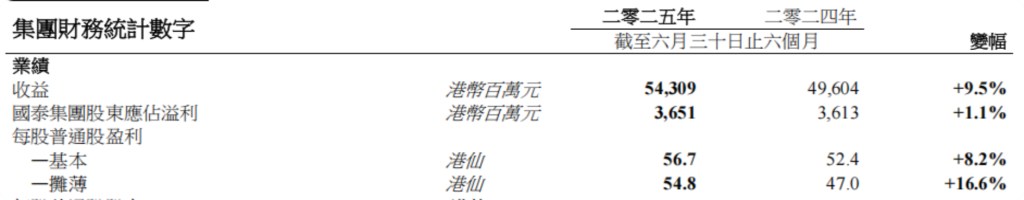 国泰港龙航空停飞公告_国泰港龙航空航班查询_