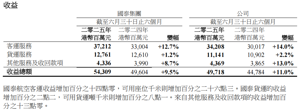 国泰港龙航空停飞公告__国泰港龙航空航班查询