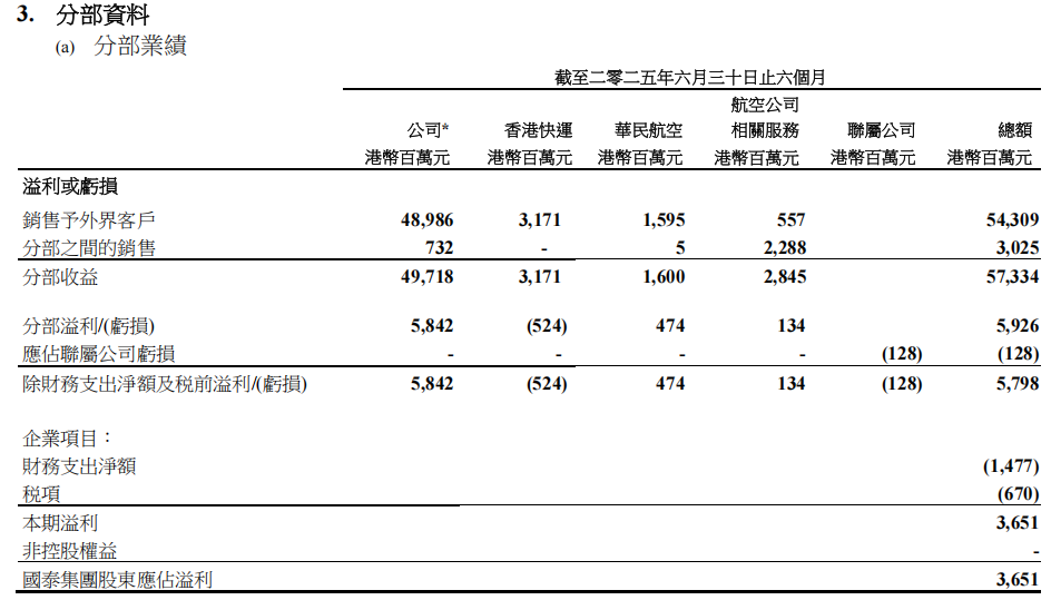 国泰港龙航空航班查询__国泰港龙航空停飞公告