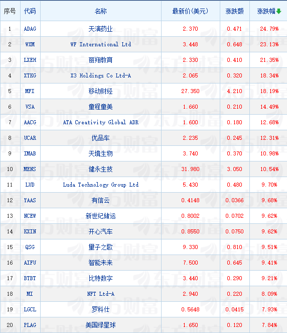 金龙股票预计可以涨到多少__金龙指数是什么