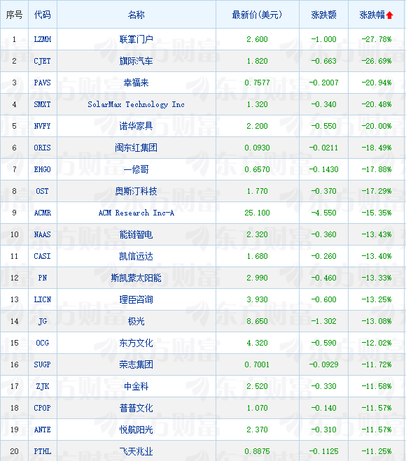 金龙指数是什么_金龙股票预计可以涨到多少_