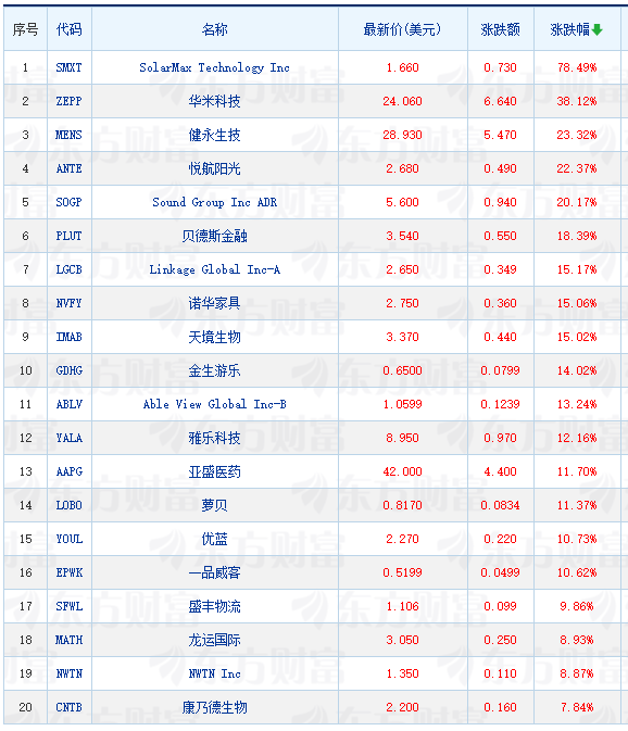 _周二热门中概股涨跌不一 拼多多涨0.52% 台积电跌2.75%_周二热门中概股涨跌不一 拼多多涨0.52% 台积电跌2.75%
