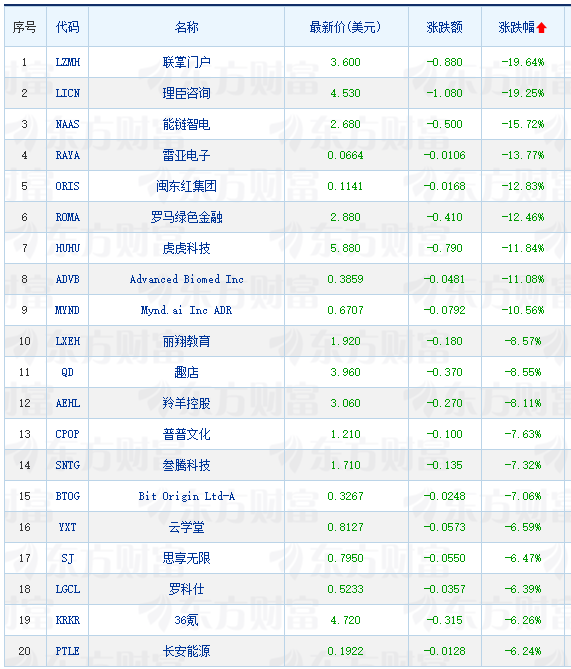 周二热门中概股涨跌不一 拼多多涨0.52% 台积电跌2.75%_周二热门中概股涨跌不一 拼多多涨0.52% 台积电跌2.75%_