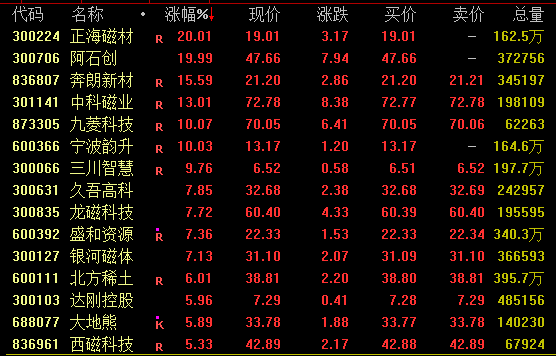 半导体涨完哪个板块跟着__半导体大涨