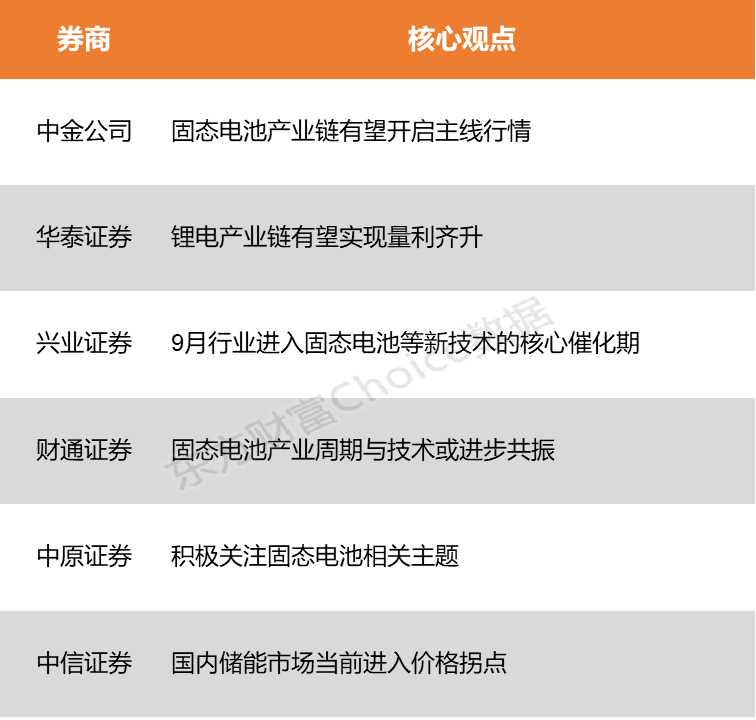 _风能新能源_新能源风电股