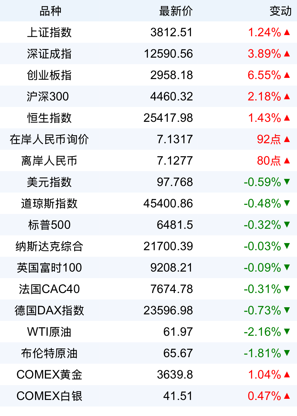 新华财经早报：9月6日
