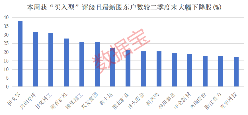 _股市筹码集中_股市筹码集中是什么意思
