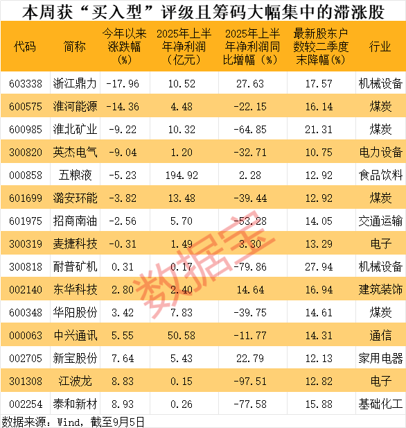 股市筹码集中_股市筹码集中是什么意思_