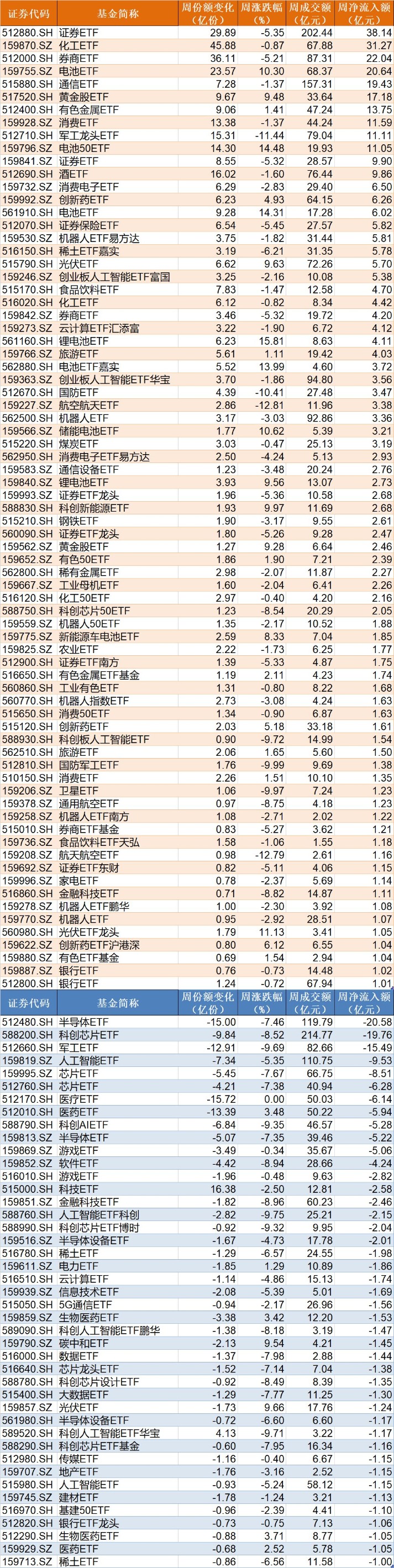 仓位调整什么意思_机构怎么调仓_