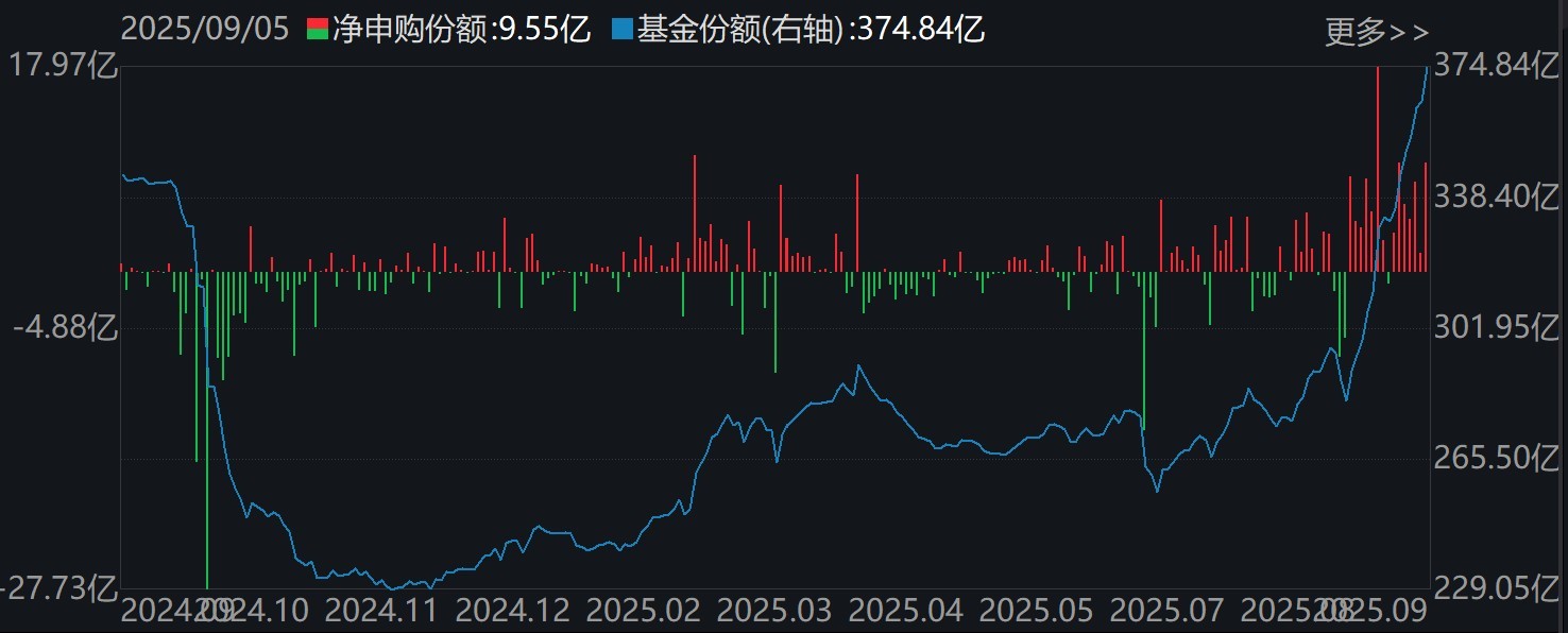 仓位调整什么意思_机构怎么调仓_