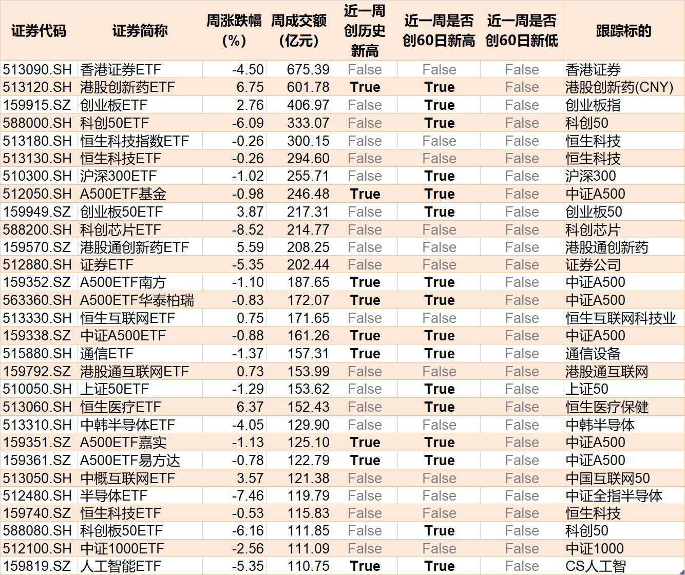 _仓位调整什么意思_机构怎么调仓