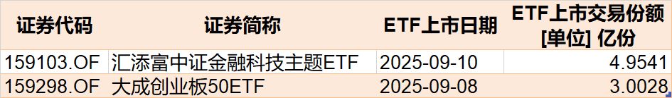 _仓位调整什么意思_机构怎么调仓