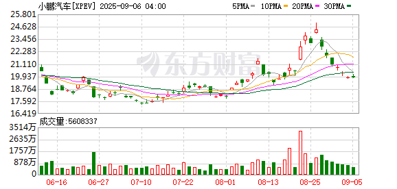 横评“蔚小理”2025二季报：小鹏迎单季最佳业绩 蔚来“触底反弹”、理想进入调整期