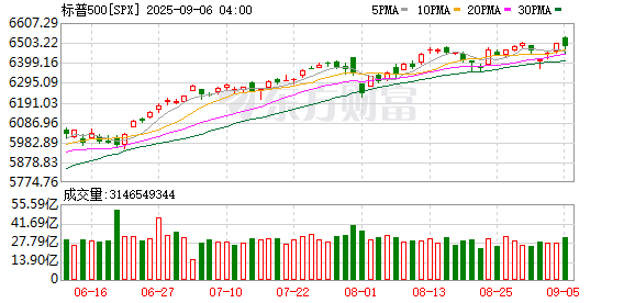 K图 SPX_0