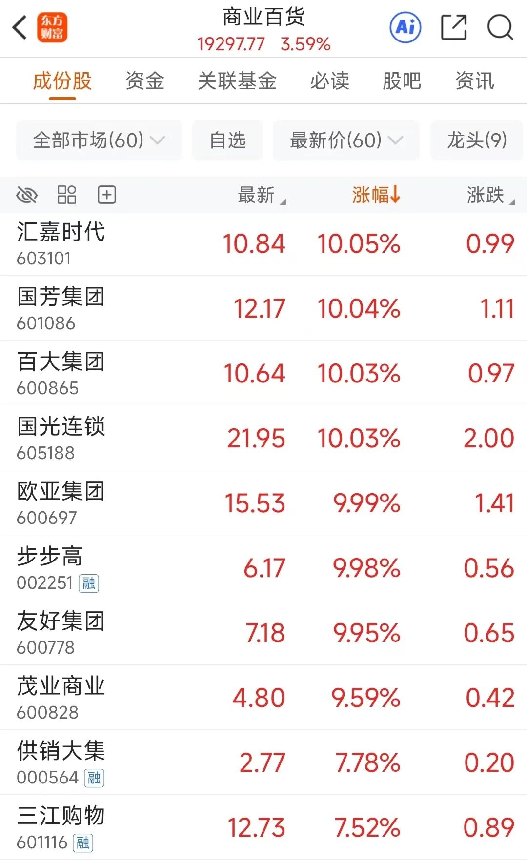 燃爆！A股“新一哥”诞生_燃爆！A股“新一哥”诞生_
