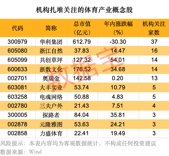 _五种股票估值方法_5种股票估值方法总结