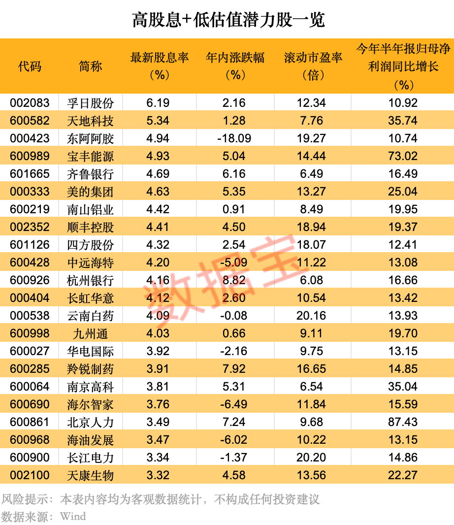 5种股票估值方法总结__五种股票估值方法