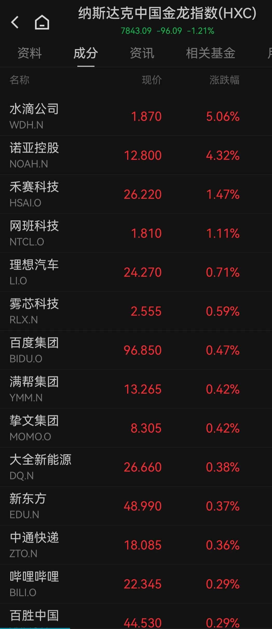 美联储收紧预期_美联储预期_