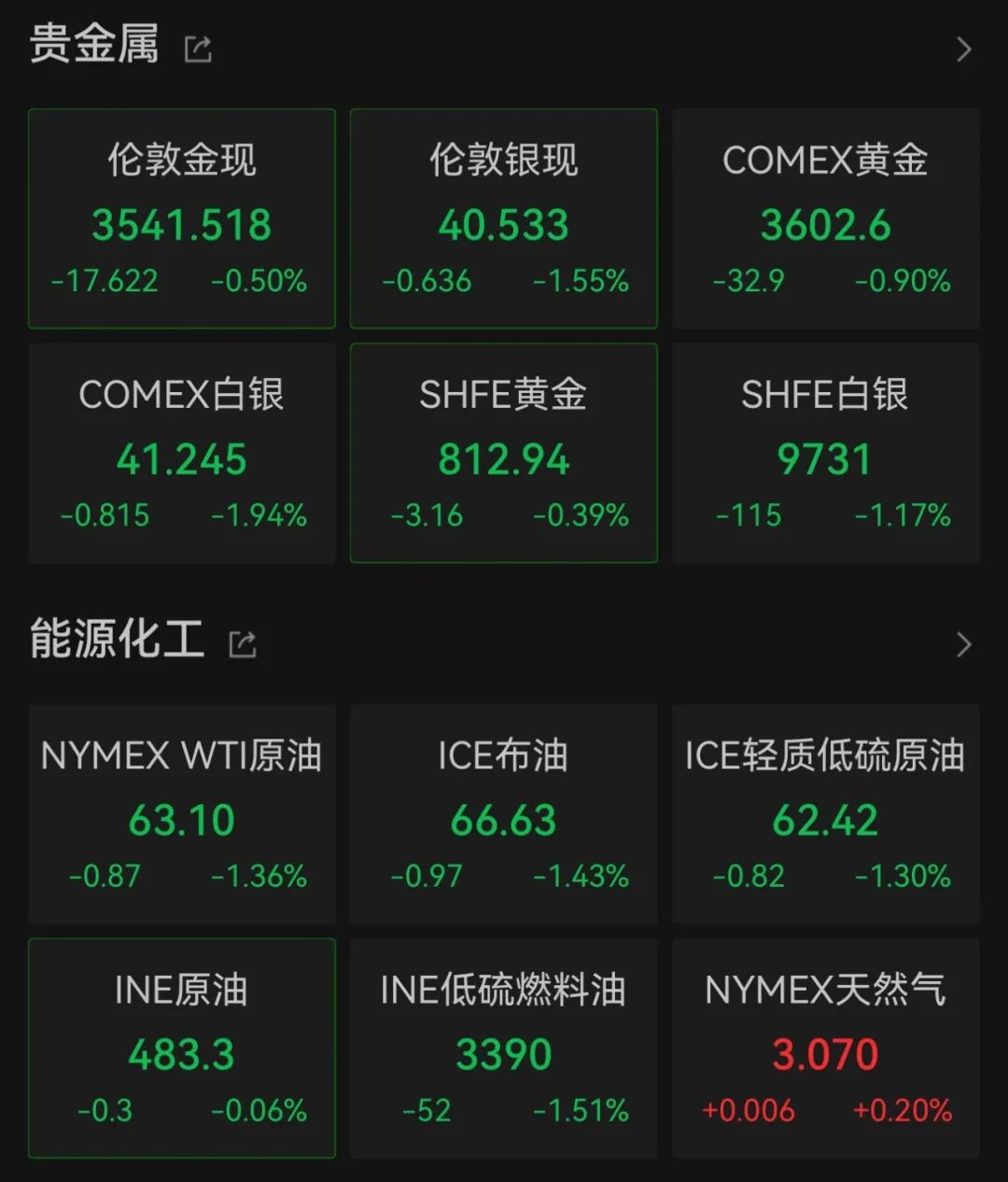 美联储收紧预期_美联储预期_