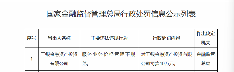 _两家国有银行旗下AIC公司被罚！_两家国有银行旗下AIC公司被罚！