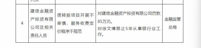 _两家国有银行旗下AIC公司被罚！_两家国有银行旗下AIC公司被罚！
