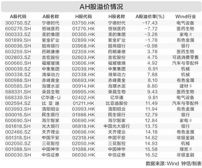_港股拟上市公司名单_港股上市进程