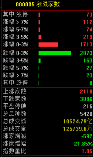 半导体怎么突然拉升__半导体板块持续下跌