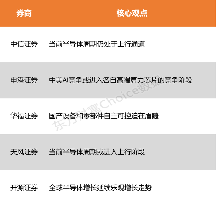 _半导体上游龙头股票有哪些_半导体上游产业上游龙头