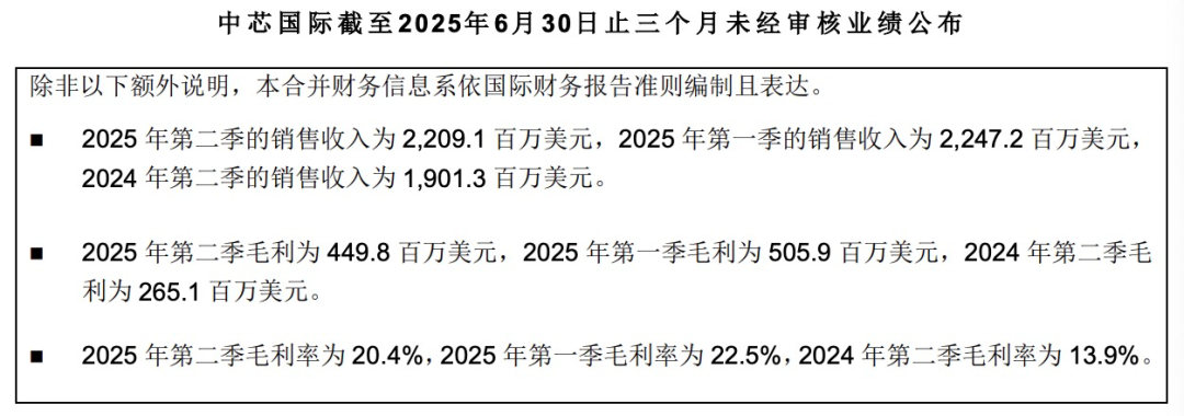 _两大晶圆厂齐发信号：满产！第二季度营收均实现同比增长_两大晶圆厂齐发信号：满产！第二季度营收均实现同比增长