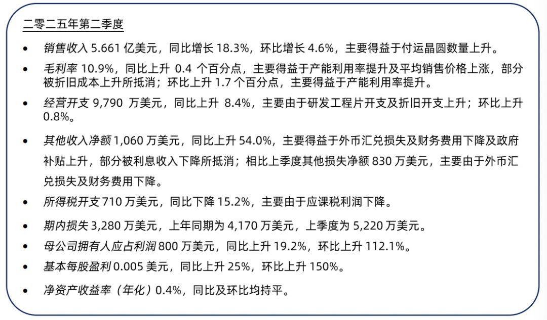 两大晶圆厂齐发信号：满产！第二季度营收均实现同比增长__两大晶圆厂齐发信号：满产！第二季度营收均实现同比增长