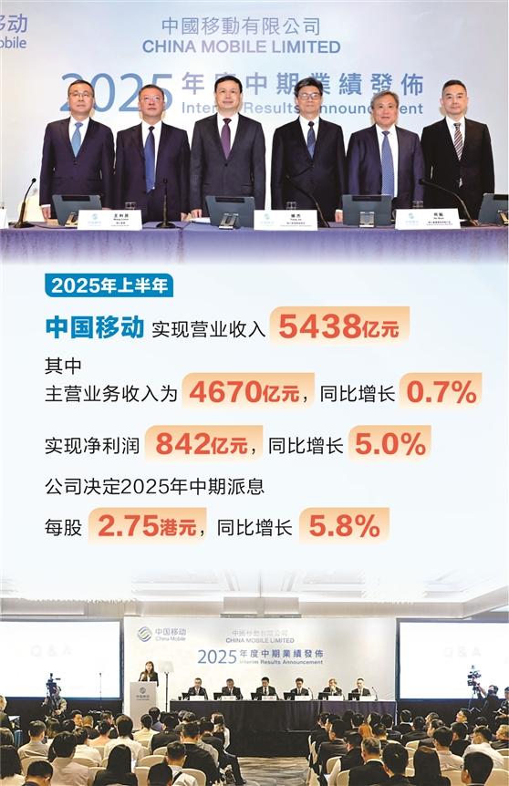 中国移动上半年日赚4.65亿 资本开支重点投向算力__中国移动上半年日赚4.65亿 资本开支重点投向算力