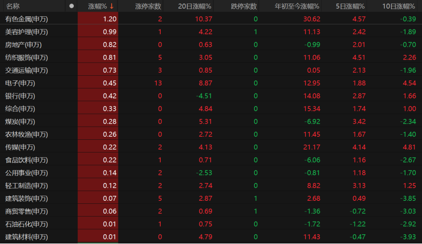 沪指再创新高！投资者持仓布局看这里 →__沪指再创新高！投资者持仓布局看这里 →