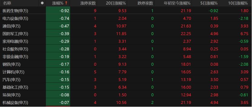 沪指再创新高！投资者持仓布局看这里 →__沪指再创新高！投资者持仓布局看这里 →