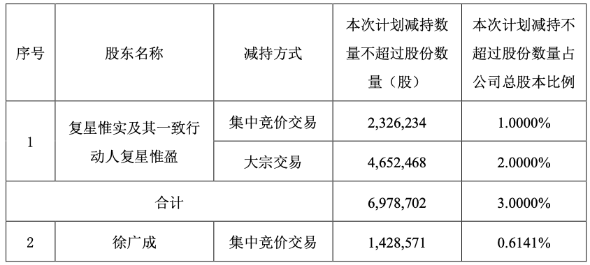 _减持股票套现要交税吗_减持股票套现是什么意思