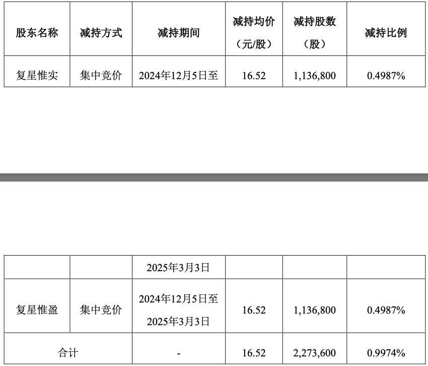 减持股票套现要交税吗__减持股票套现是什么意思