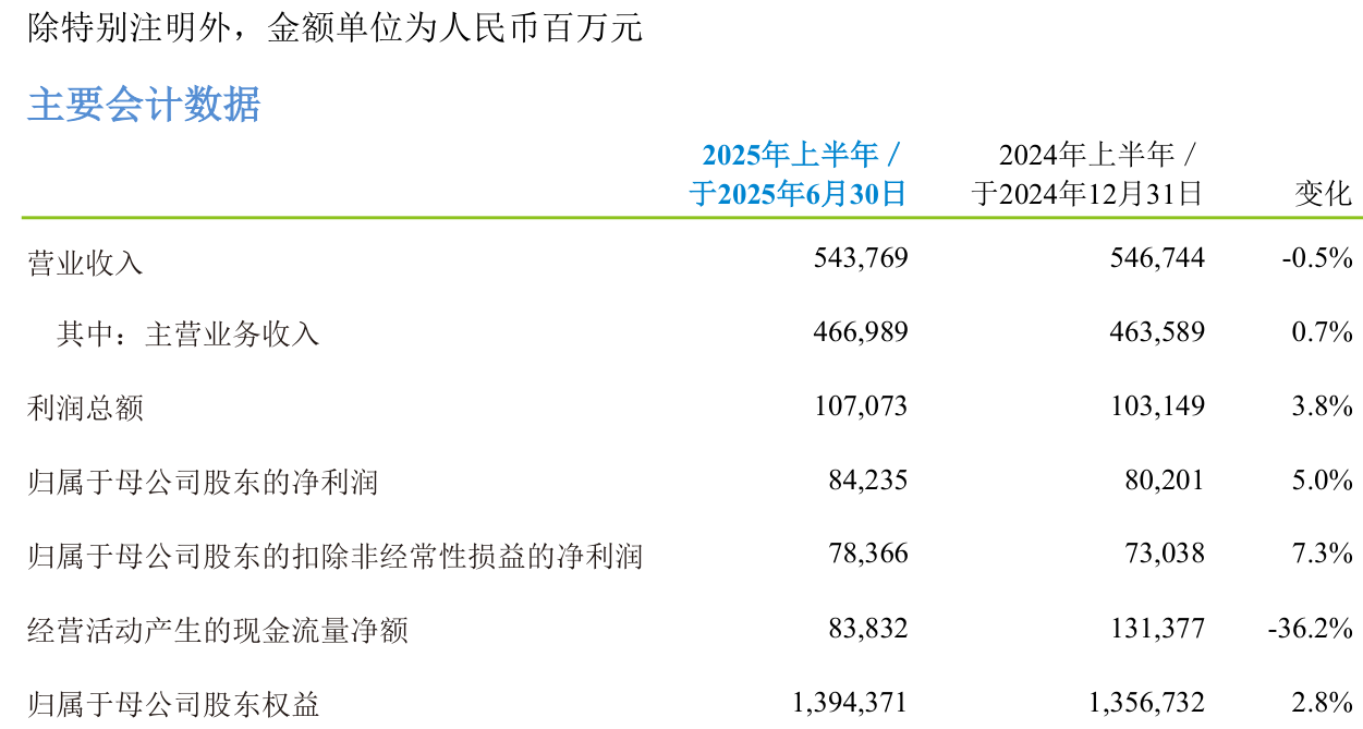 _百度移动同比环比_港元比率