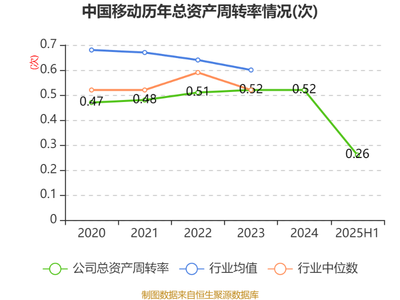港元比率__百度移动同比环比