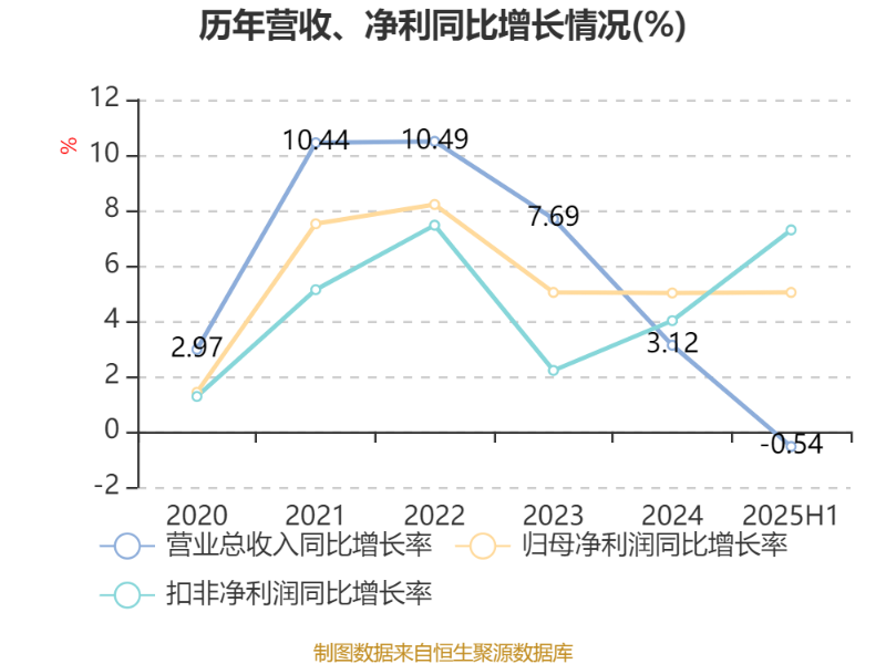 _百度移动同比环比_港元比率
