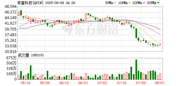 K图 QFIN_0