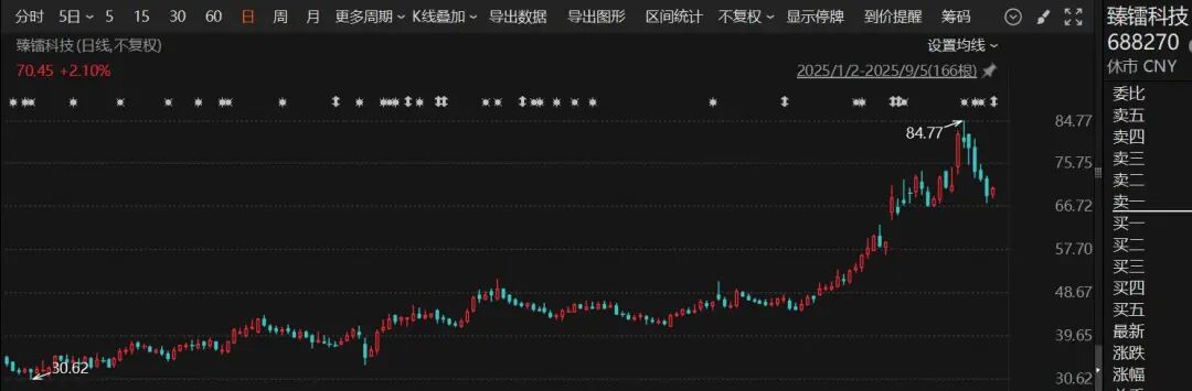 2021京东方股价翻倍_数字芯片模拟芯片区别_