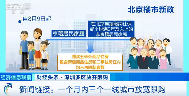 楼市大动作！北京、上海、深圳，一个月内接连出手！