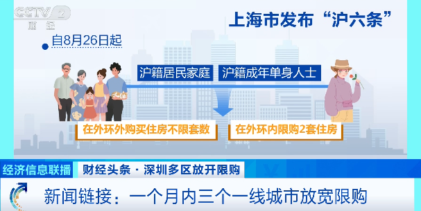 北京上海深圳房子均价__北京上海深圳都有房