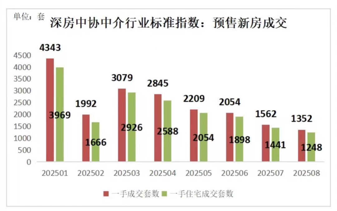 定转房是什么意思__楼盘订房流程是什么样的