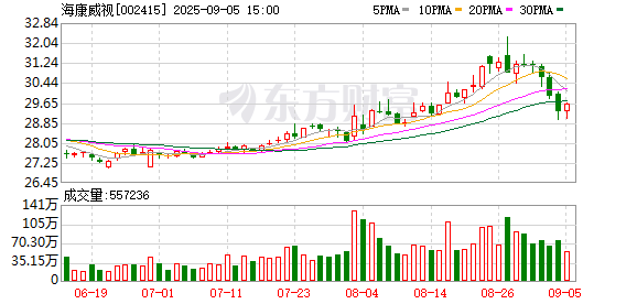 拟每10股派4元 A股公司董事长提议分红
