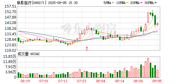 热度爆棚 千亿科技龙头扎堆 什么信号？