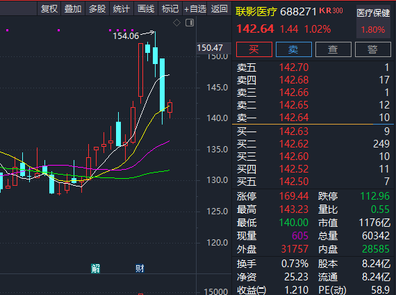科技龙头股__科技龙头概念股