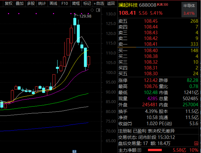 科技龙头概念股_科技龙头股_
