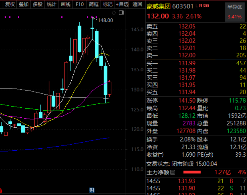 科技龙头概念股_科技龙头股_