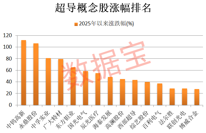 _重大突破 新型超导材料问世！机构盯上5只高增长潜力股_重大突破 新型超导材料问世！机构盯上5只高增长潜力股
