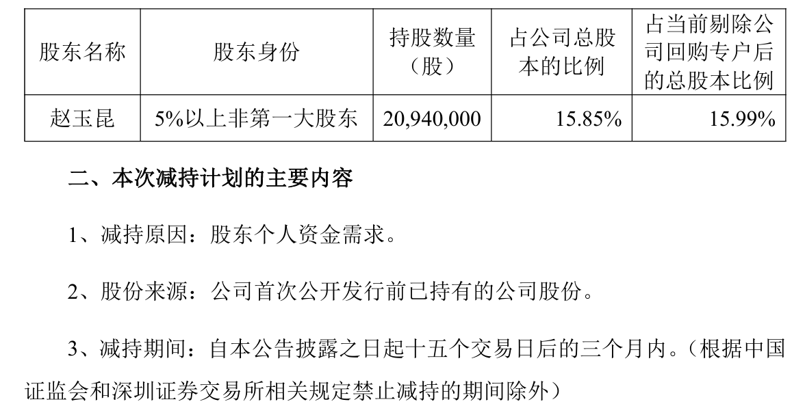 左手小回购、右手大减持！香山股份上半年缩水三成，大股东套现连连__左手小回购、右手大减持！香山股份上半年缩水三成，大股东套现连连